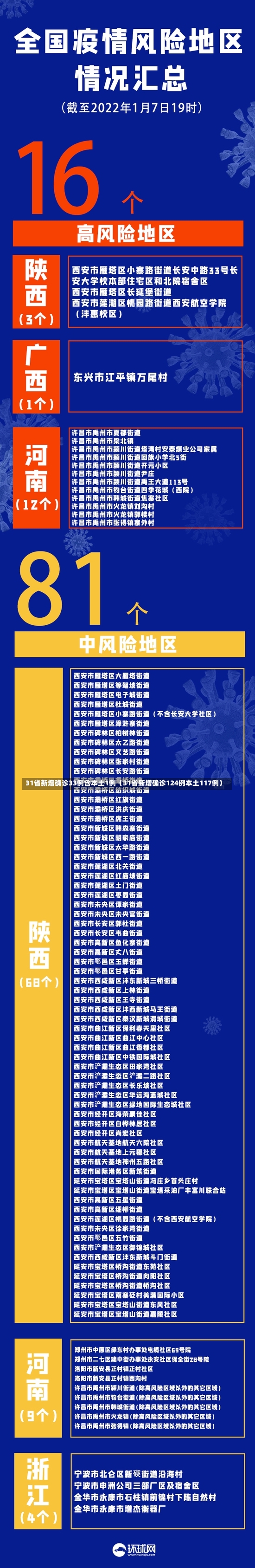 31省新增确诊33例含本土1例（31省新增确诊124例本土117例）-第2张图片