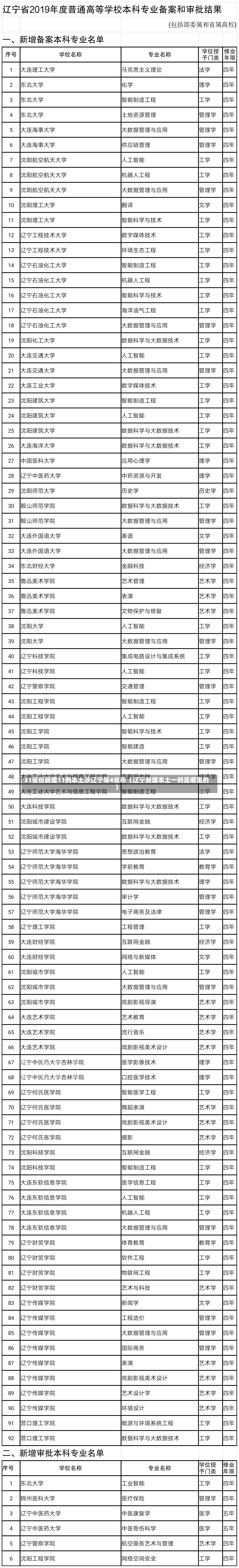 31省份新增11例本土涉辽宁等4省市（辽宁新增本土一例是哪里的）-第2张图片