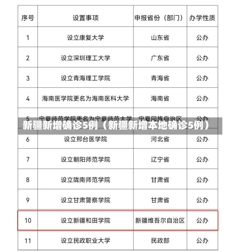 新疆新增确诊5例（新疆新增本地确诊5例）