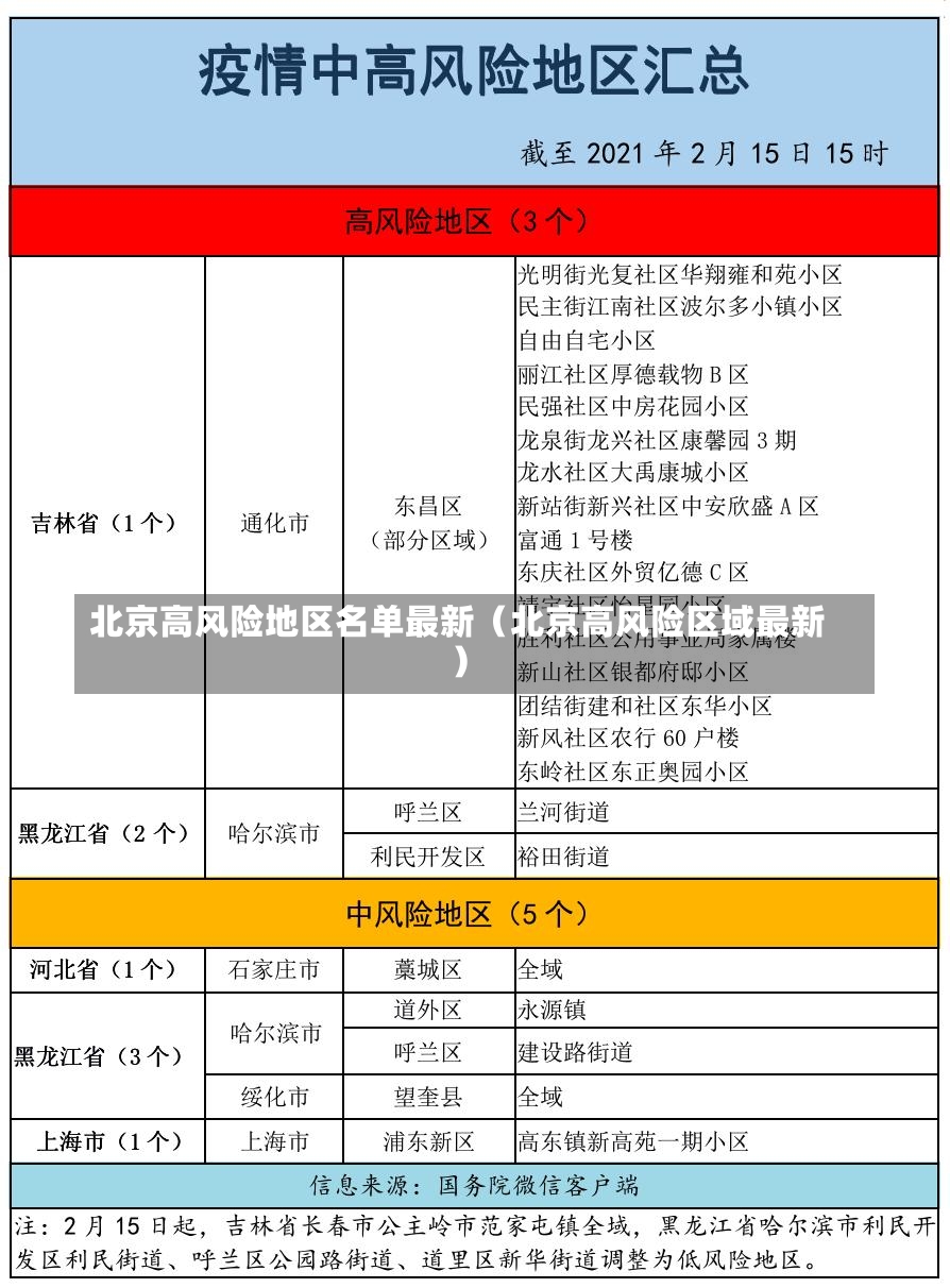 北京高风险地区名单最新（北京高风险区域最新）-第3张图片