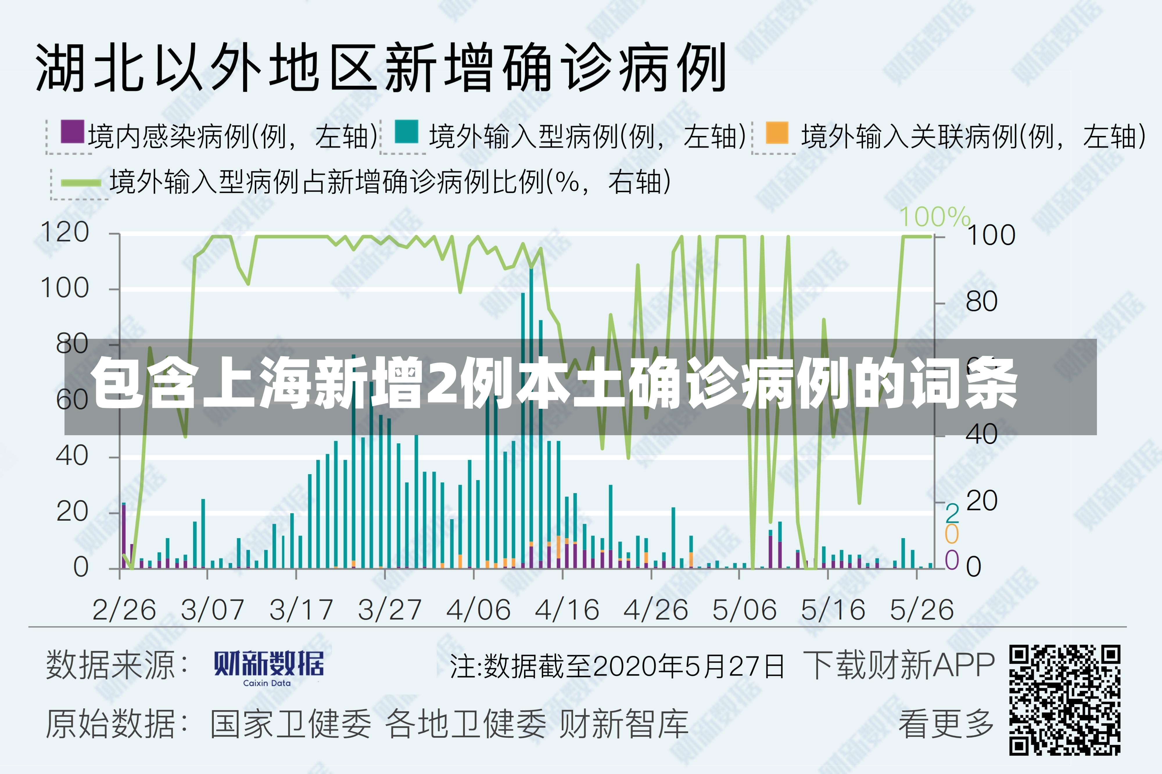 包含上海新增2例本土确诊病例的词条-第3张图片