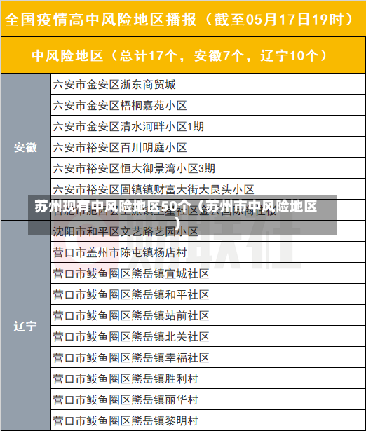 苏州现有中风险地区50个（苏州市中风险地区）-第3张图片