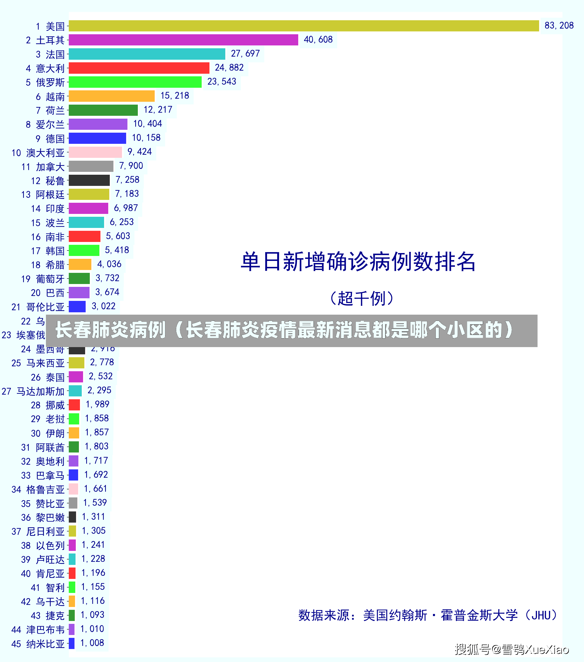 长春肺炎病例（长春肺炎疫情最新消息都是哪个小区的）-第3张图片