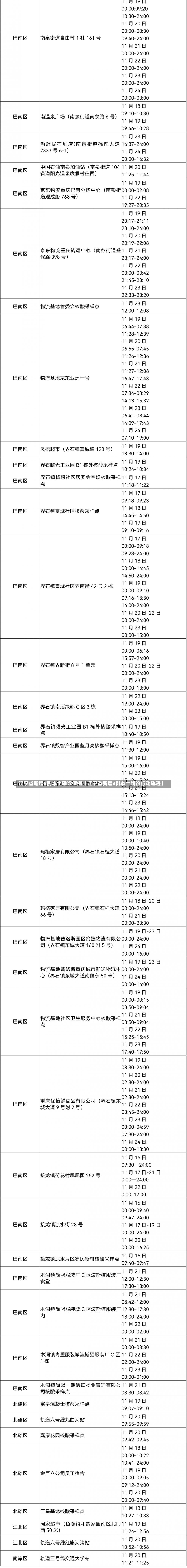 辽宁省新增5例本土确诊病例（辽宁省新增3例本土确诊行动轨迹）