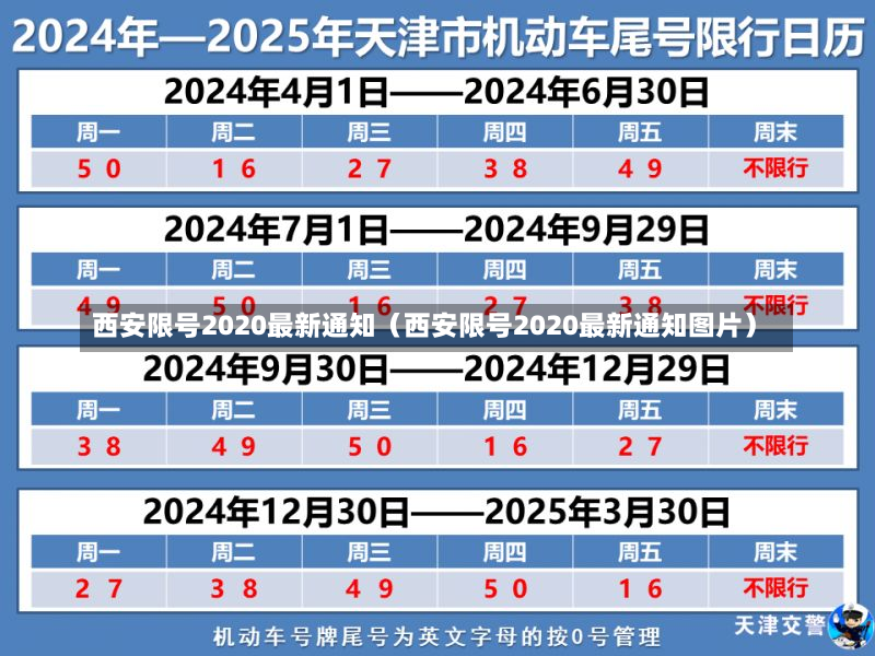 西安限号2020最新通知（西安限号2020最新通知图片）-第3张图片