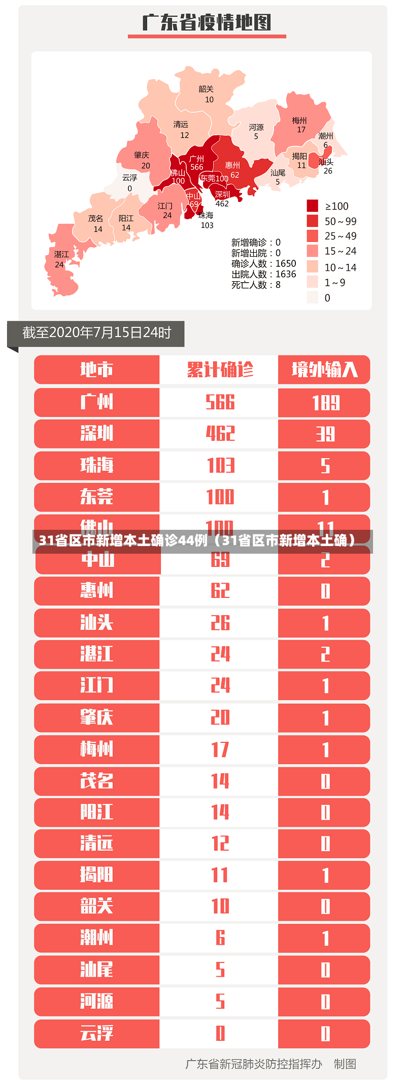 31省区市新增本土确诊44例（31省区市新增本土确）-第2张图片