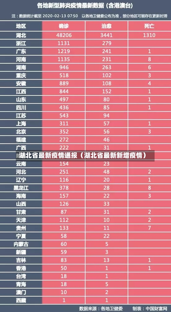 湖北省最新疫情通报（湖北省最新新增疫情）-第2张图片