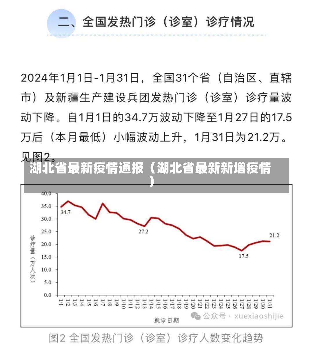 湖北省最新疫情通报（湖北省最新新增疫情）