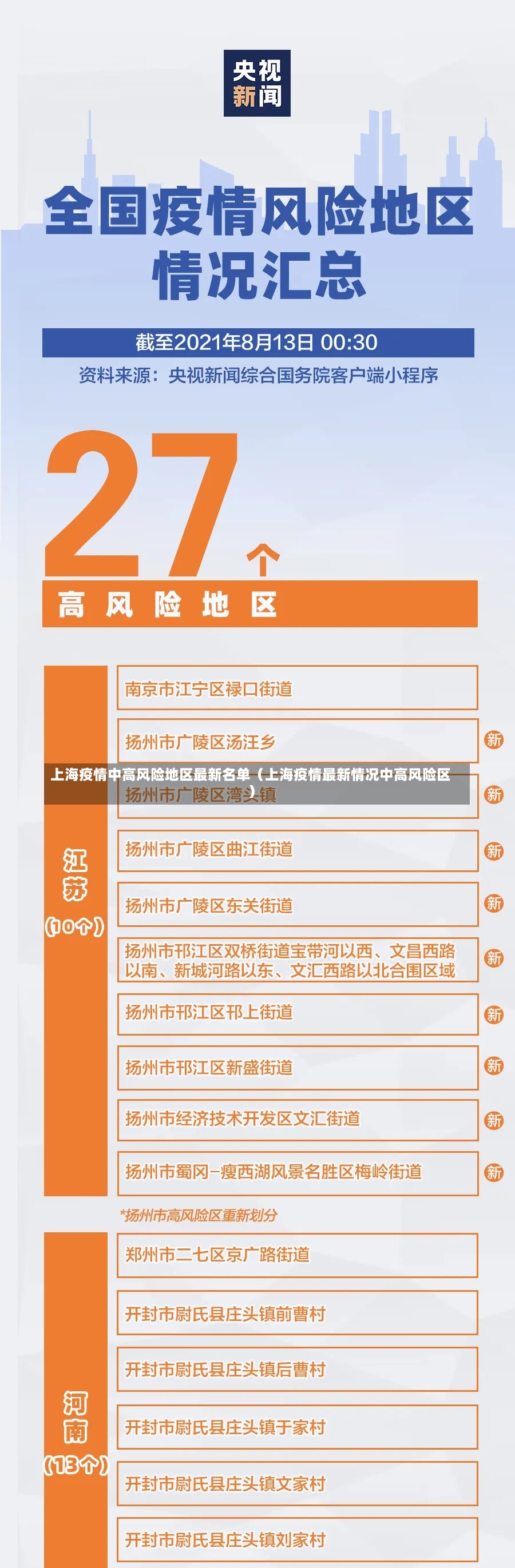 上海疫情中高风险地区最新名单（上海疫情最新情况中高风险区）