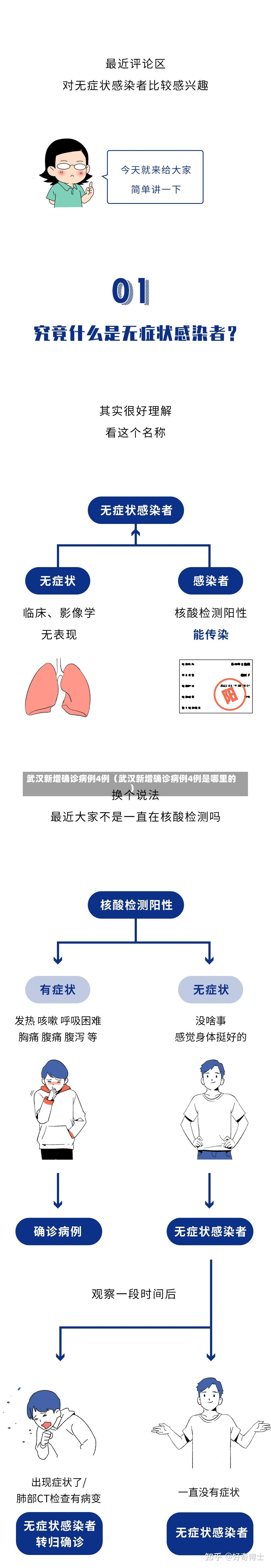 武汉新增确诊病例4例（武汉新增确诊病例4例是哪里的）-第2张图片