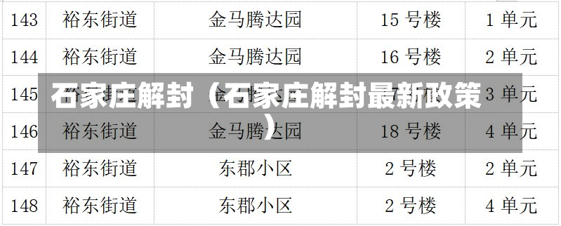 石家庄解封（石家庄解封最新政策）