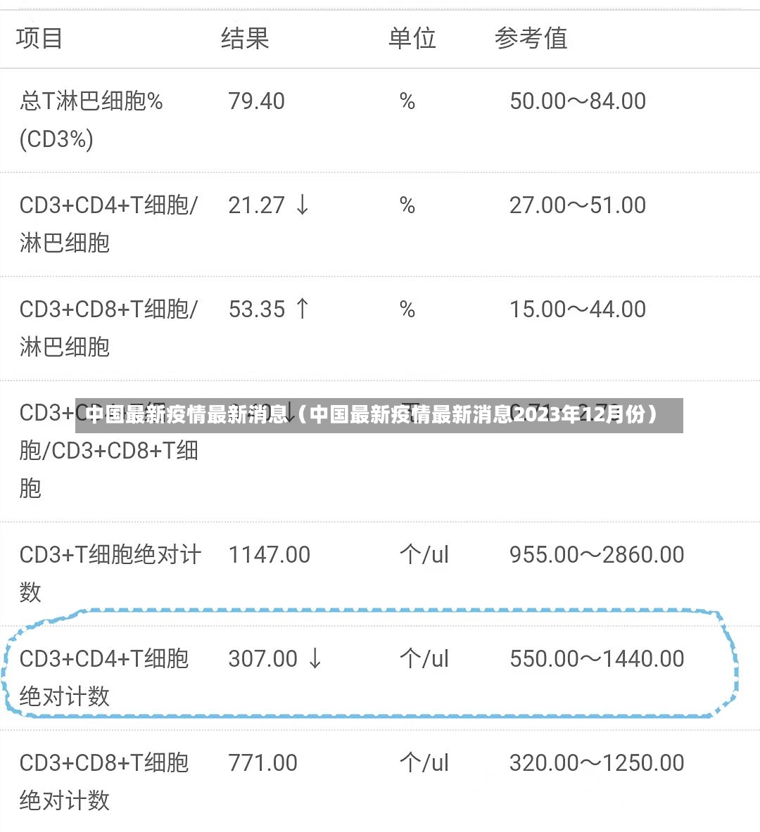 中国最新疫情最新消息（中国最新疫情最新消息2023年12月份）