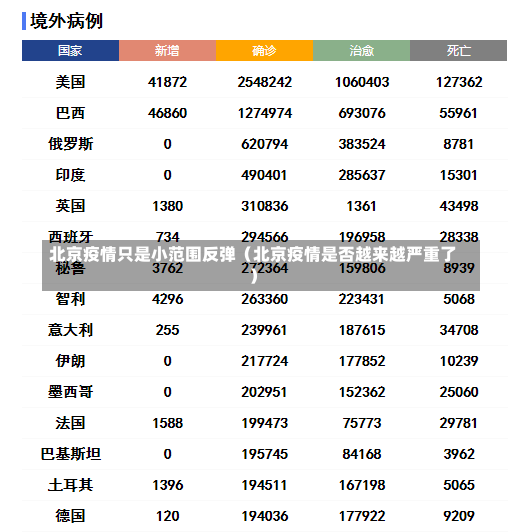 北京疫情只是小范围反弹（北京疫情是否越来越严重了）