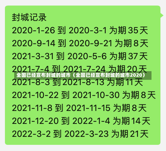 全国已经宣布封城的城市（全国已经宣布封城的城市2020）-第2张图片