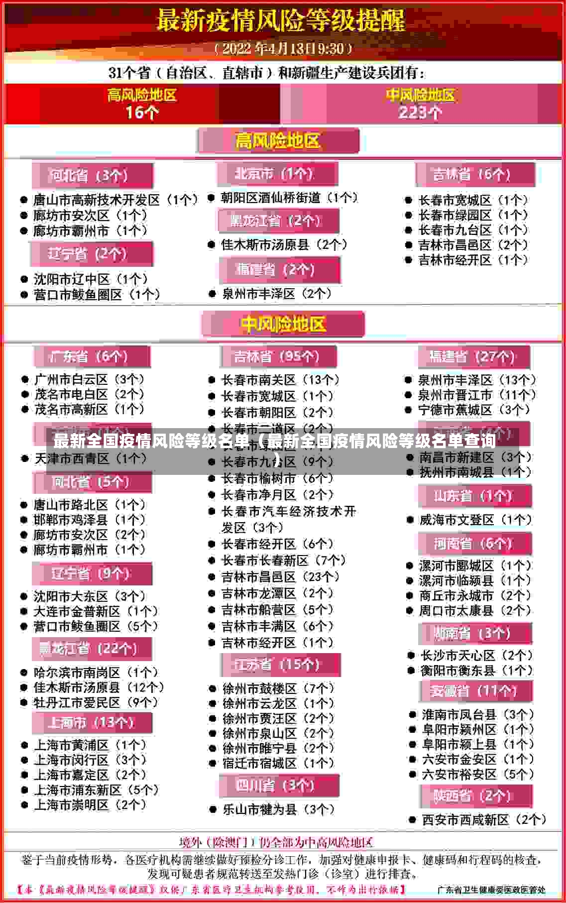 最新全国疫情风险等级名单（最新全国疫情风险等级名单查询）