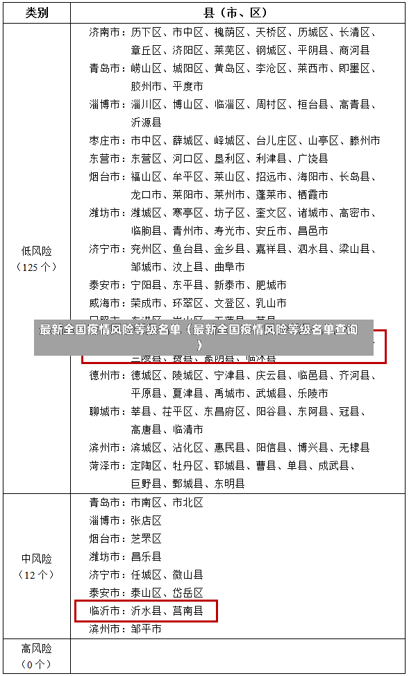 最新全国疫情风险等级名单（最新全国疫情风险等级名单查询）-第3张图片