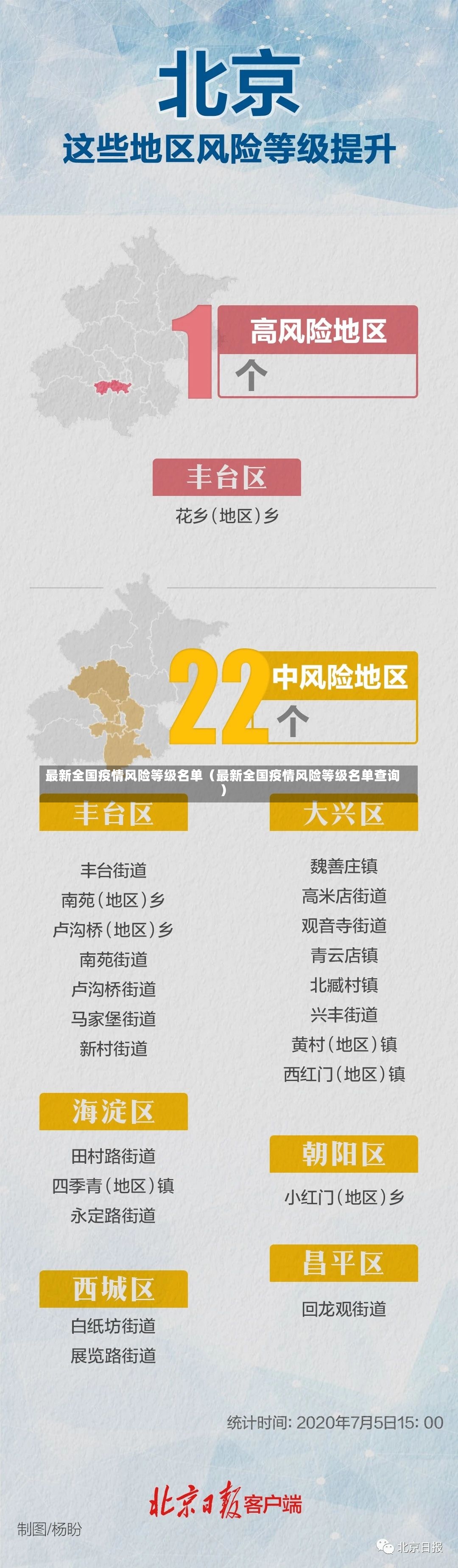 最新全国疫情风险等级名单（最新全国疫情风险等级名单查询）-第2张图片