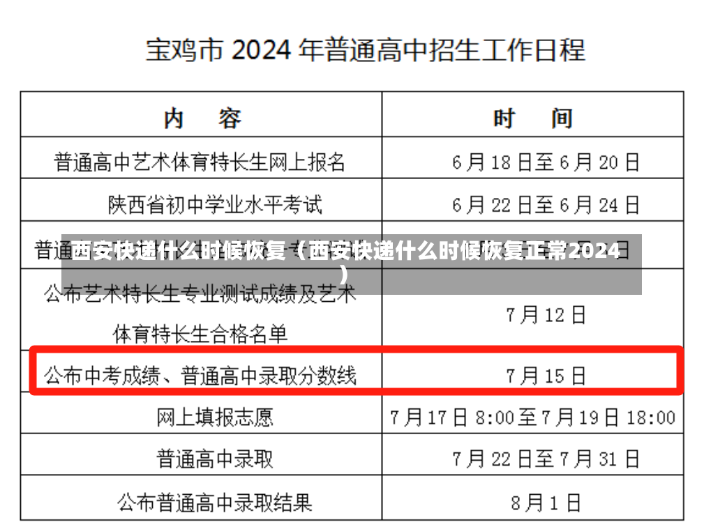 西安快递什么时候恢复（西安快递什么时候恢复正常2024）-第2张图片