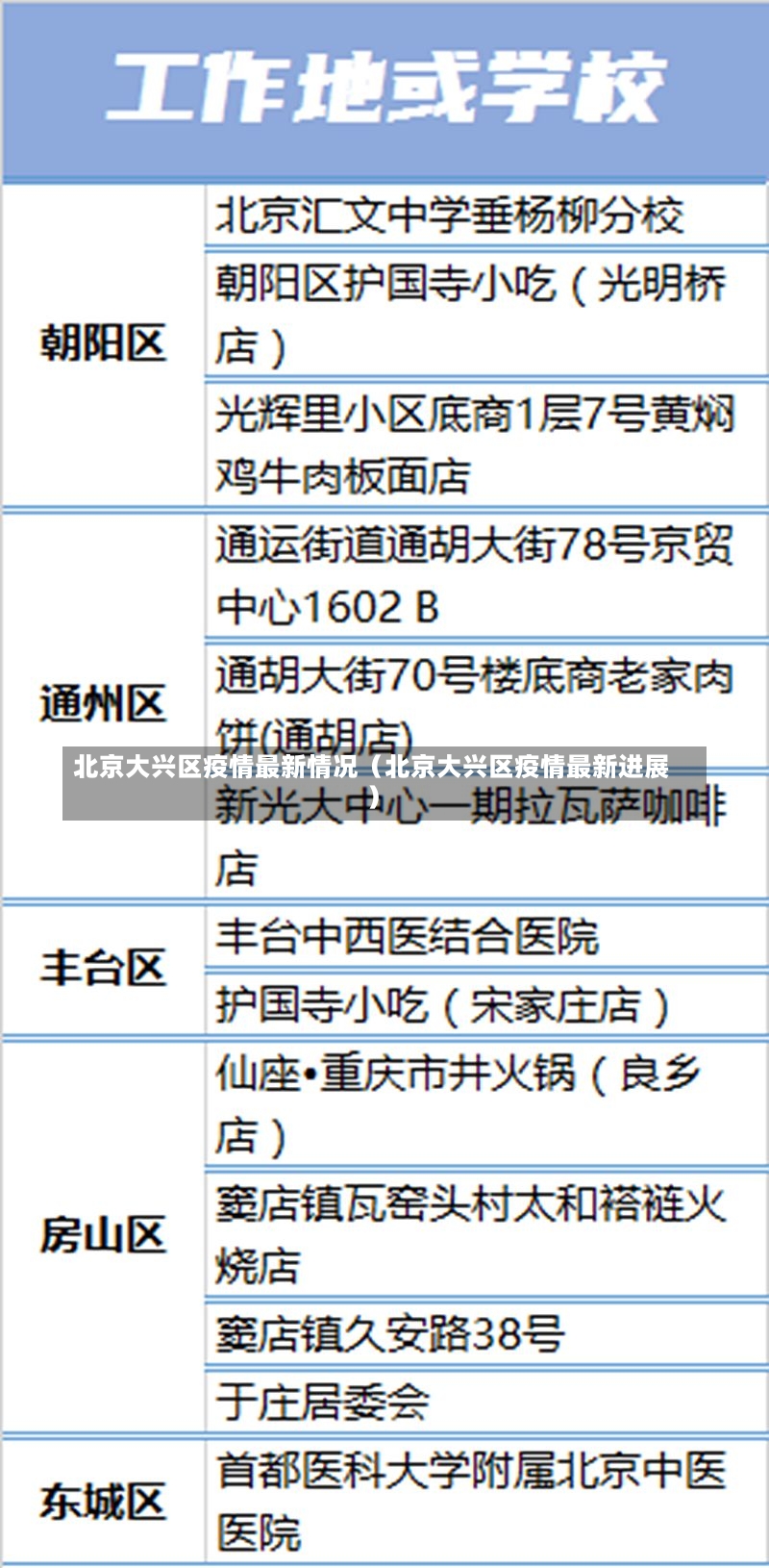 北京大兴区疫情最新情况（北京大兴区疫情最新进展）