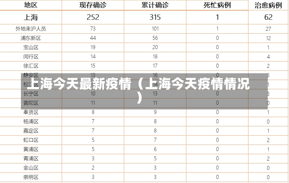 上海今天最新疫情（上海今天疫情情况）