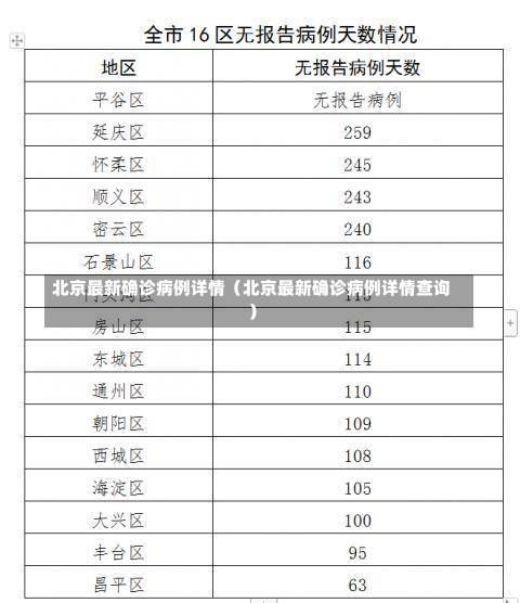 北京最新确诊病例详情（北京最新确诊病例详情查询）-第2张图片