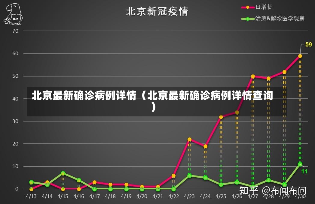 北京最新确诊病例详情（北京最新确诊病例详情查询）-第3张图片