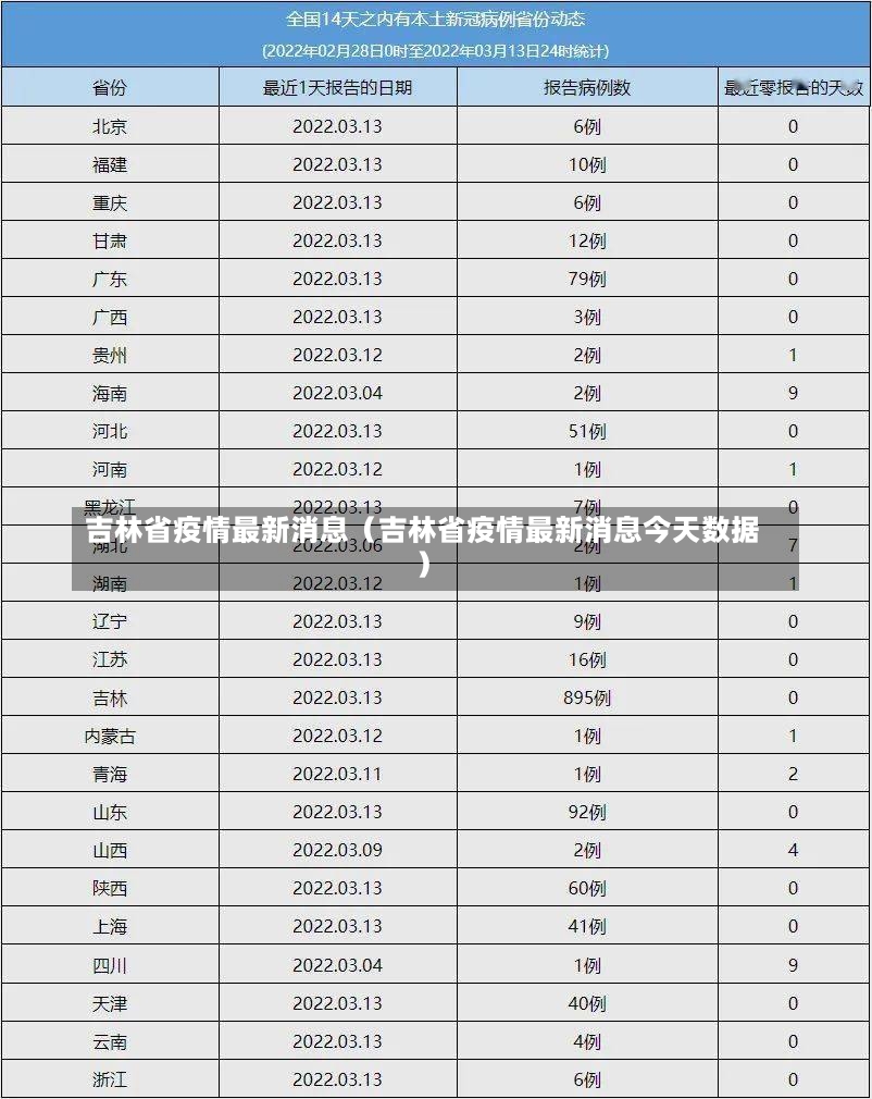 吉林省疫情最新消息（吉林省疫情最新消息今天数据）