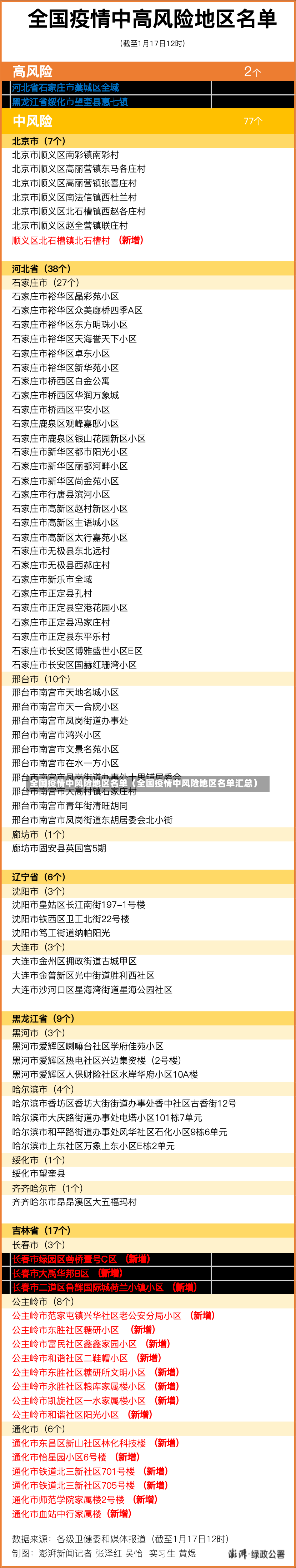 全国疫情中风险地区名单（全国疫情中风险地区名单汇总）