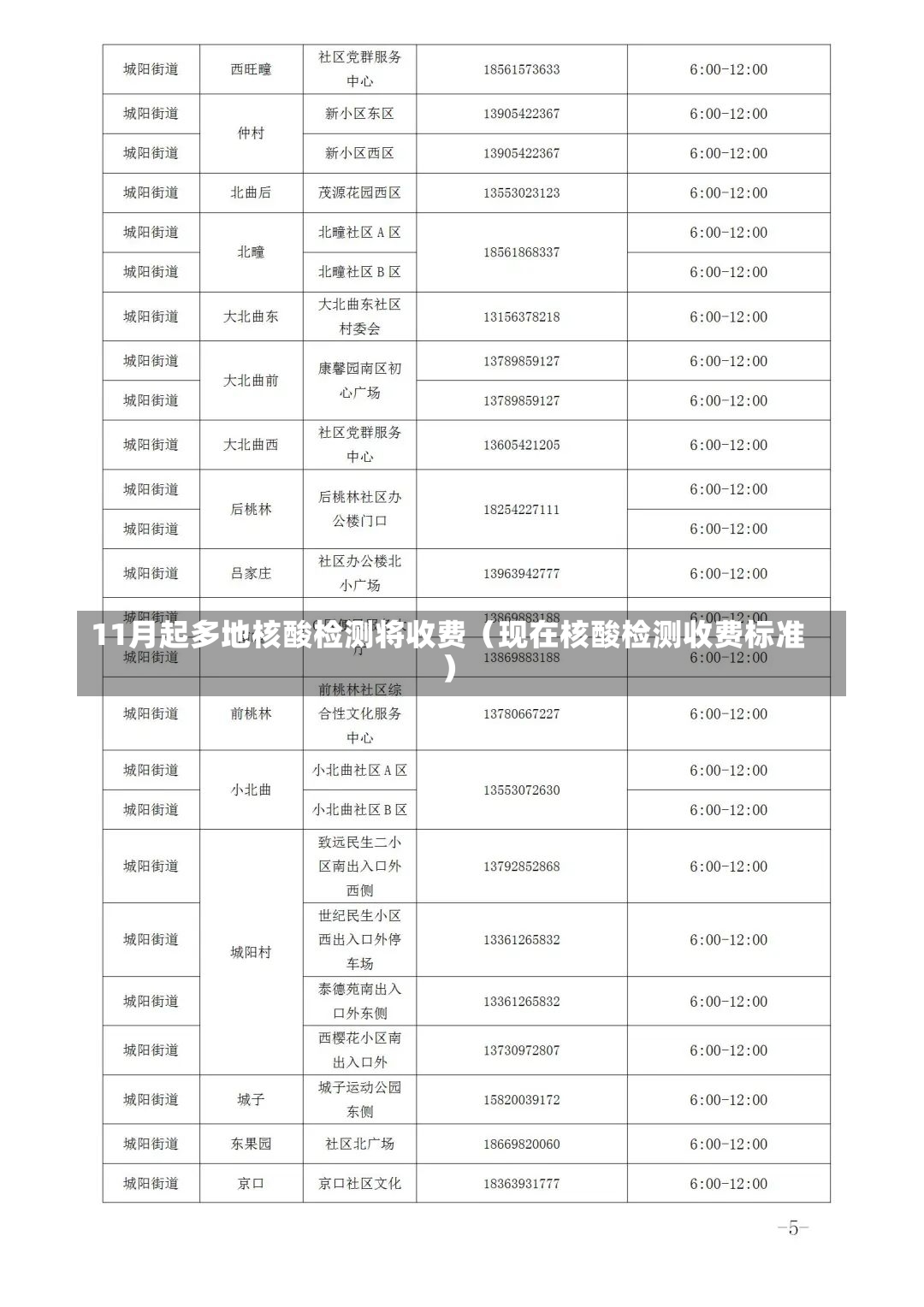 11月起多地核酸检测将收费（现在核酸检测收费标准）-第2张图片