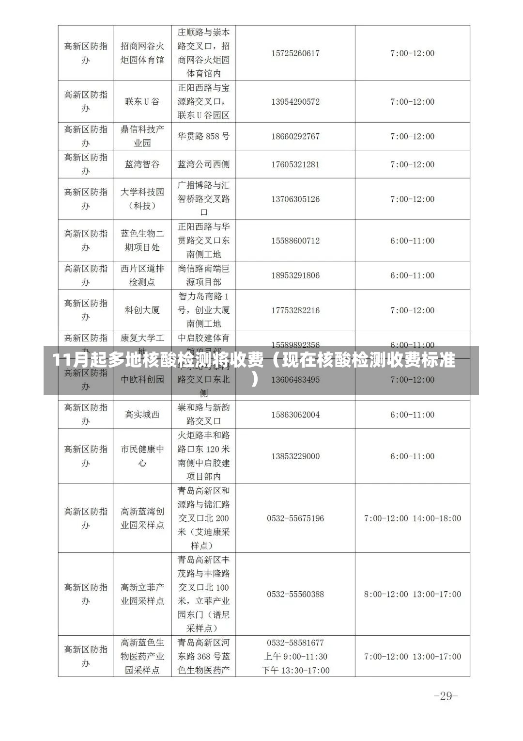 11月起多地核酸检测将收费（现在核酸检测收费标准）-第3张图片