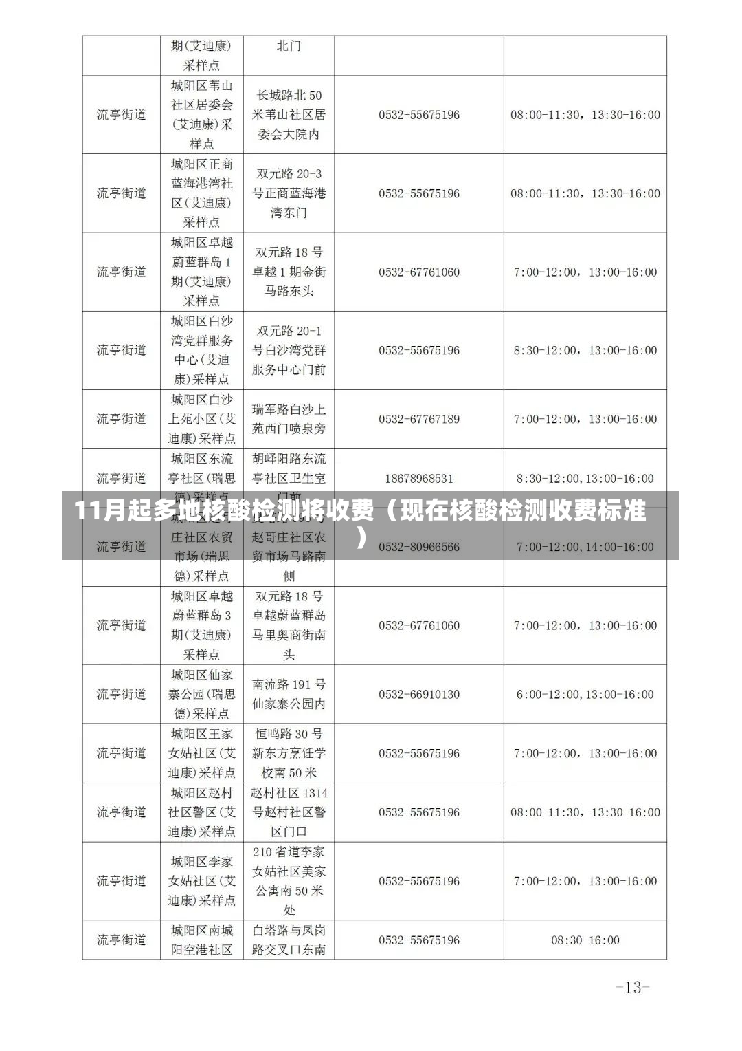 11月起多地核酸检测将收费（现在核酸检测收费标准）