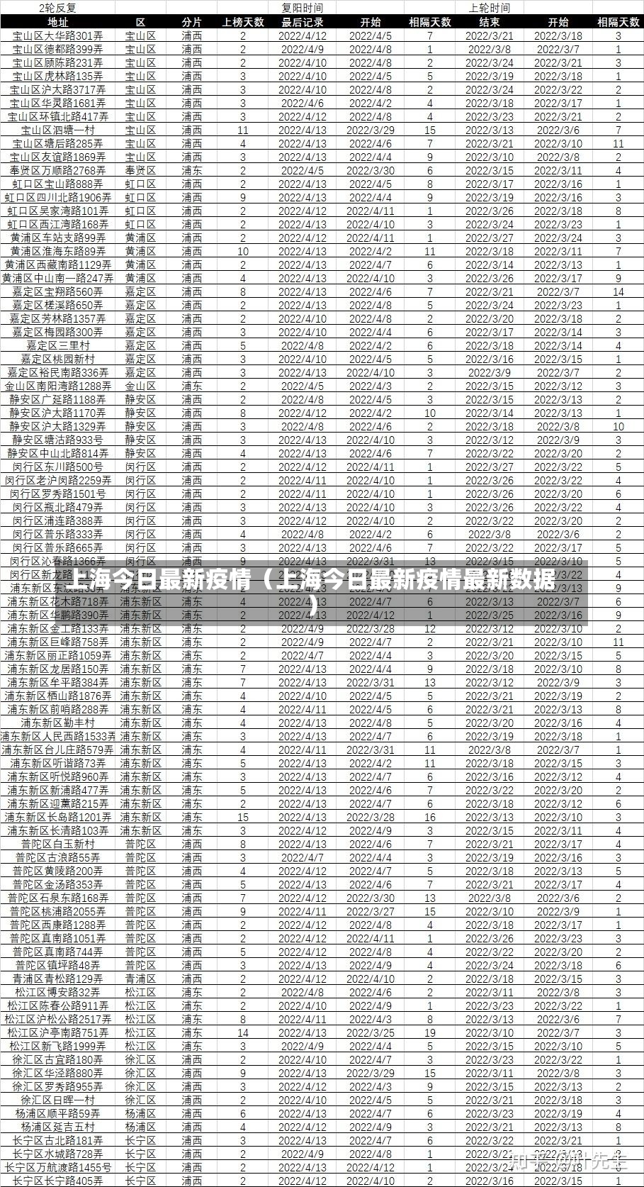 上海今日最新疫情（上海今日最新疫情最新数据）-第2张图片