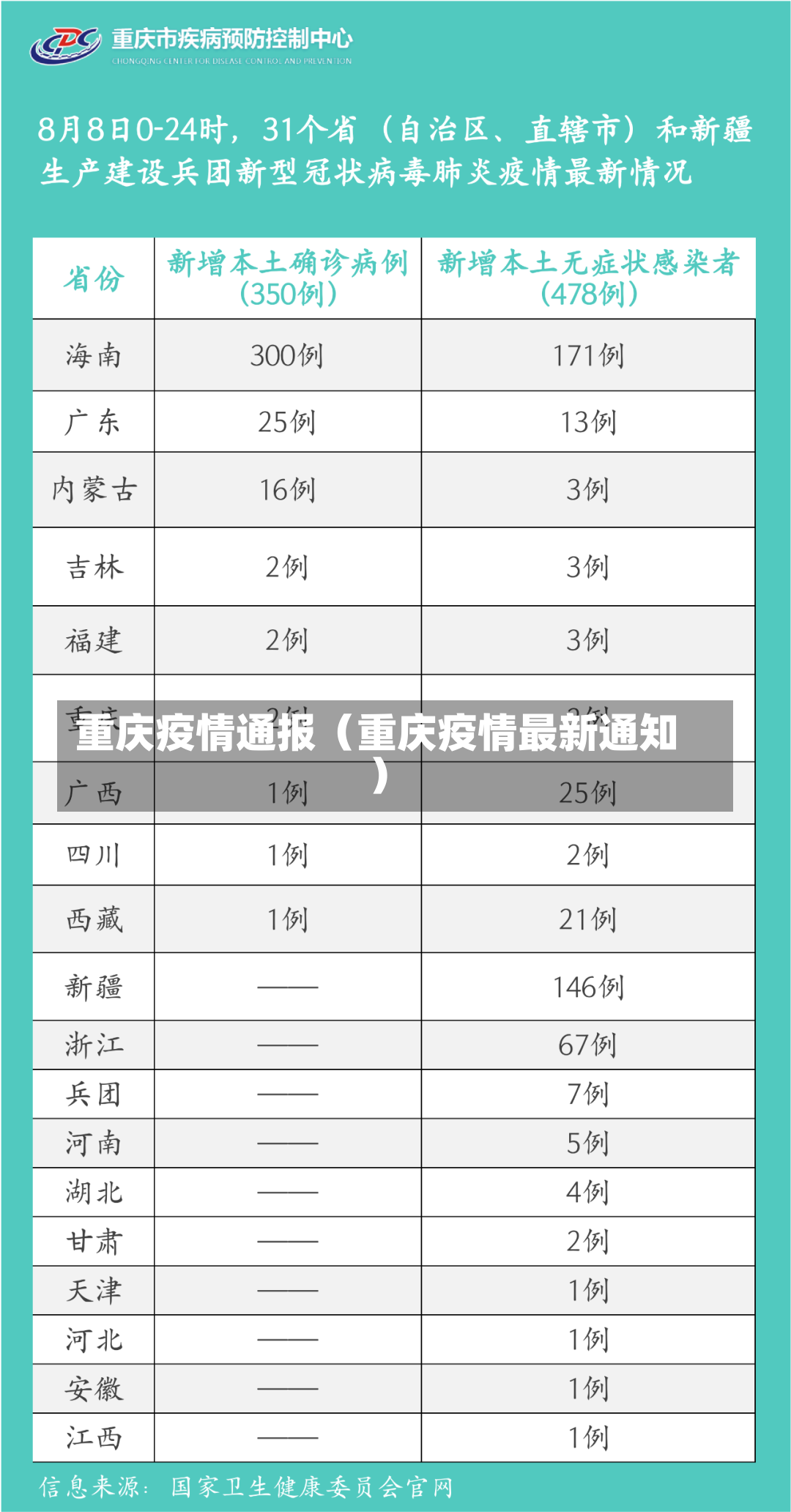 重庆疫情通报（重庆疫情最新通知）-第3张图片