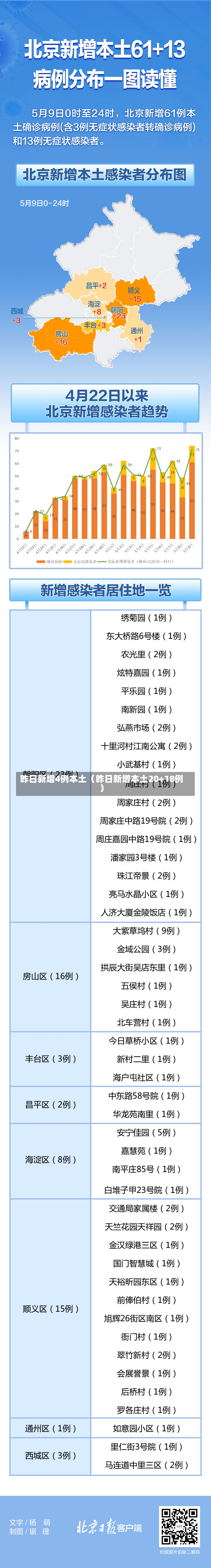 昨日新增4例本土（昨日新增本土20+18例）