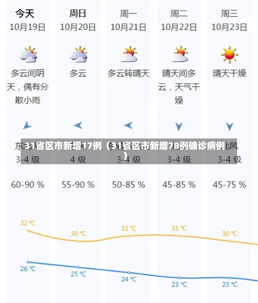 31省区市新增17例（31省区市新增78例确诊病例）