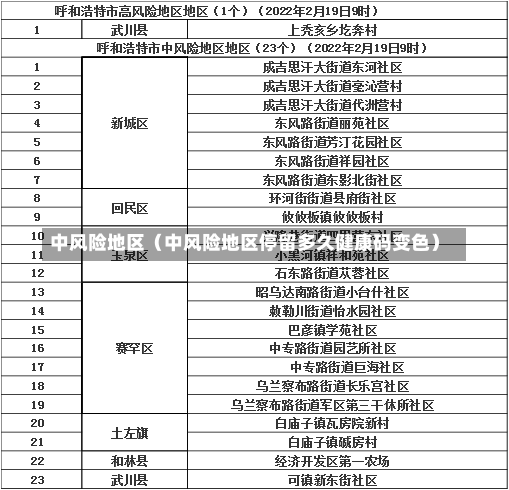 中风险地区（中风险地区停留多久健康码变色）-第2张图片