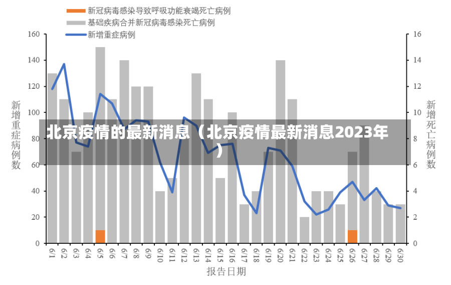 北京疫情的最新消息（北京疫情最新消息2023年）