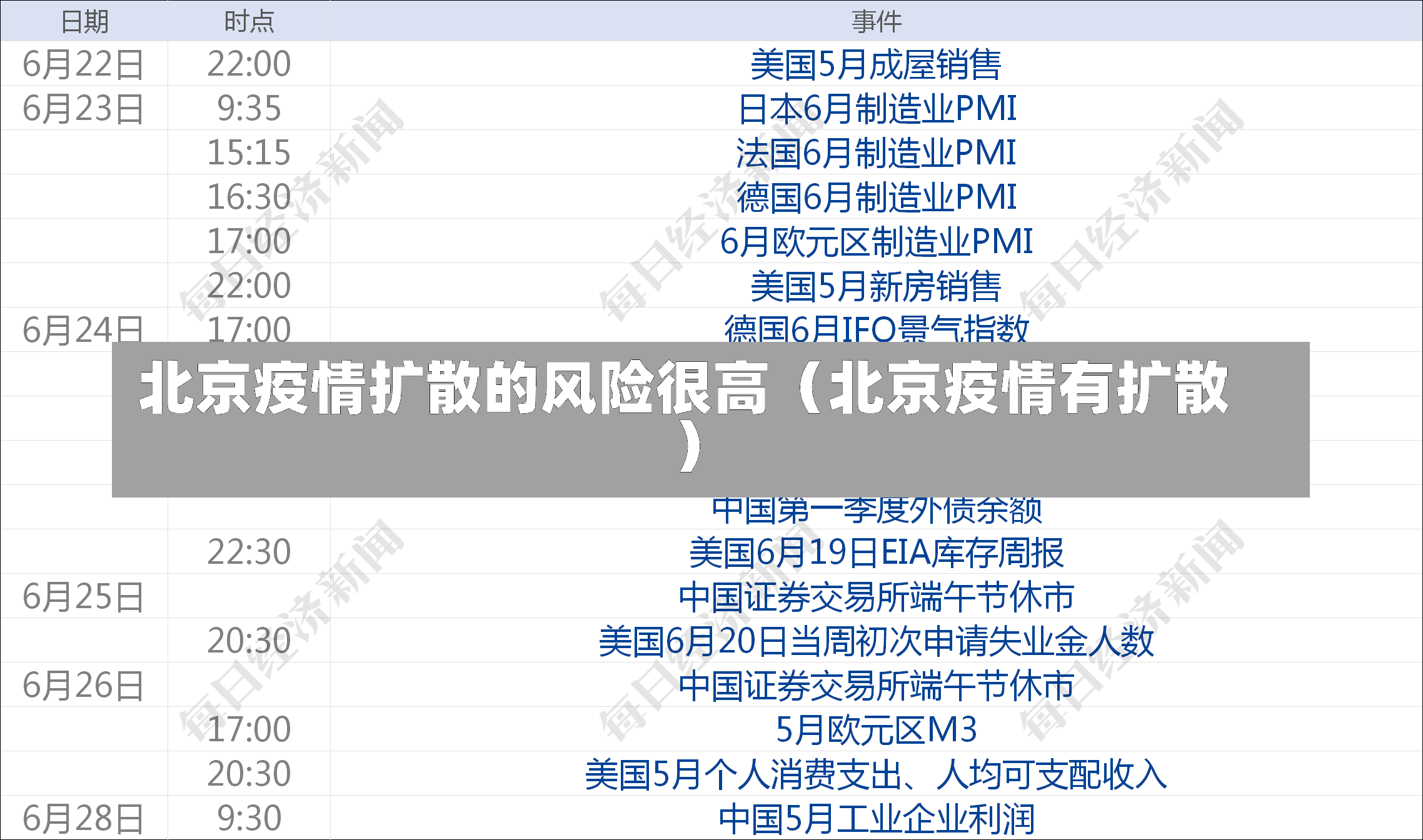 北京疫情扩散的风险很高（北京疫情有扩散）