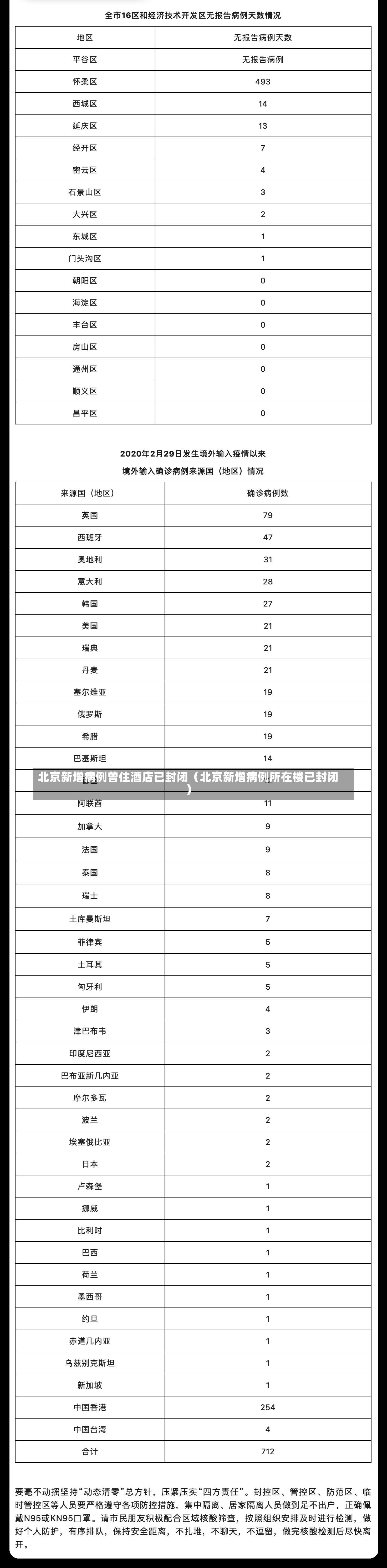 北京新增病例曾住酒店已封闭（北京新增病例所在楼已封闭）