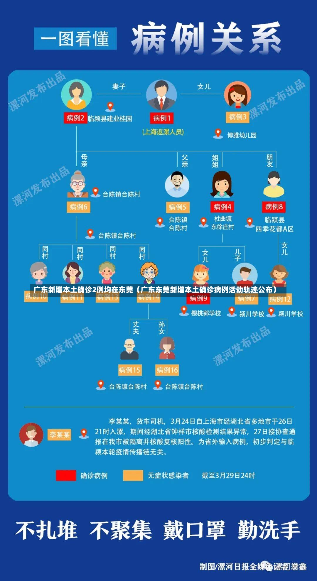 广东新增本土确诊2例均在东莞（广东东莞新增本土确诊病例活动轨迹公布）-第3张图片