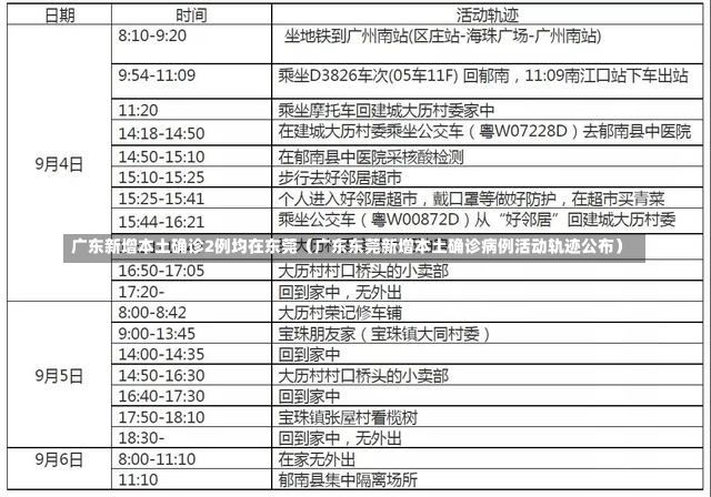 广东新增本土确诊2例均在东莞（广东东莞新增本土确诊病例活动轨迹公布）