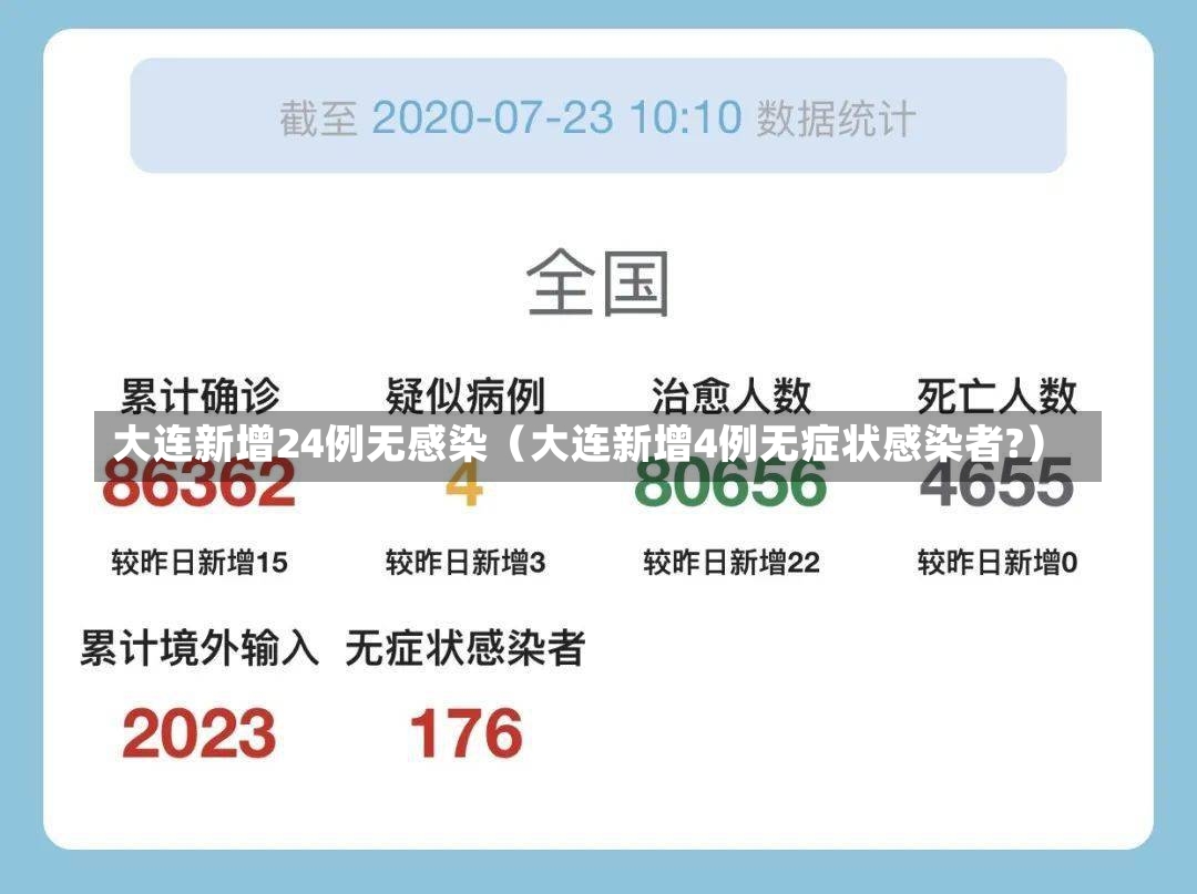 大连新增24例无感染（大连新增4例无症状感染者?）