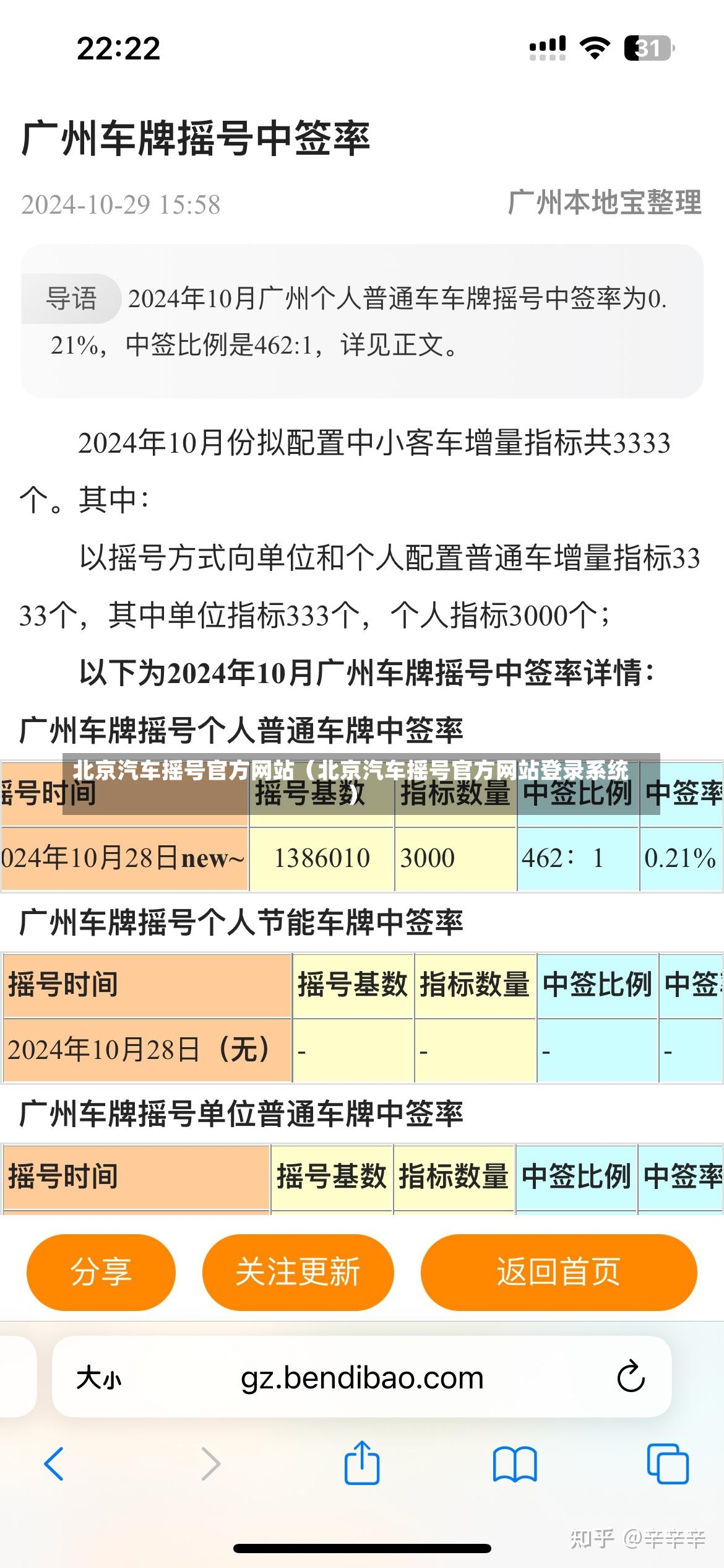 北京汽车摇号官方网站（北京汽车摇号官方网站登录系统）