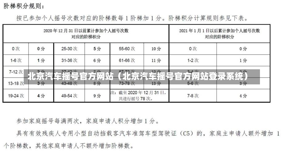 北京汽车摇号官方网站（北京汽车摇号官方网站登录系统）-第3张图片