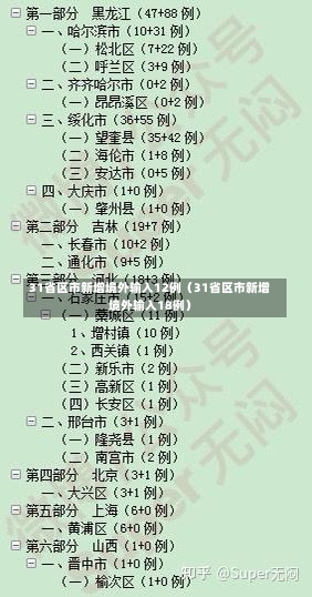 31省区市新增境外输入12例（31省区市新增境外输入18例）