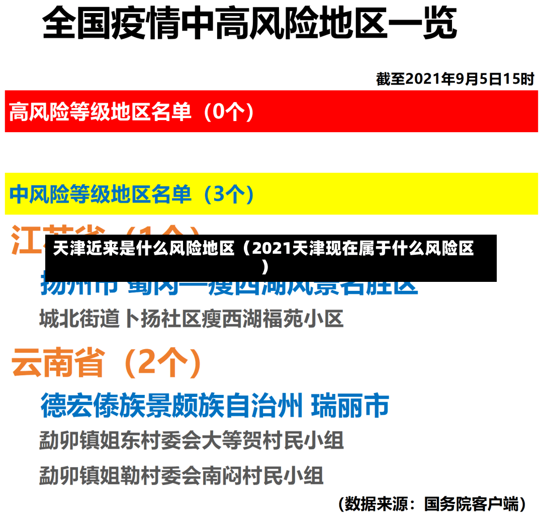 天津近来是什么风险地区（2021天津现在属于什么风险区）