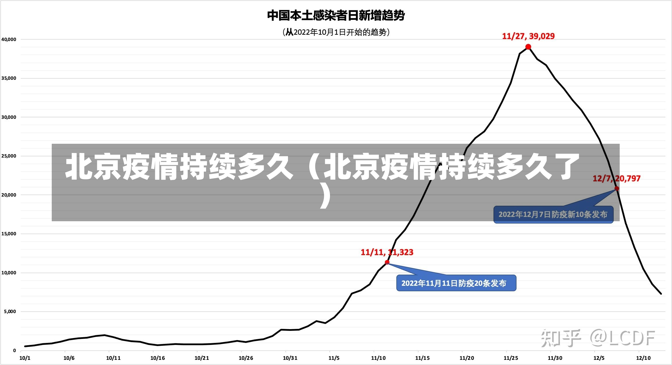 北京疫情持续多久（北京疫情持续多久了）