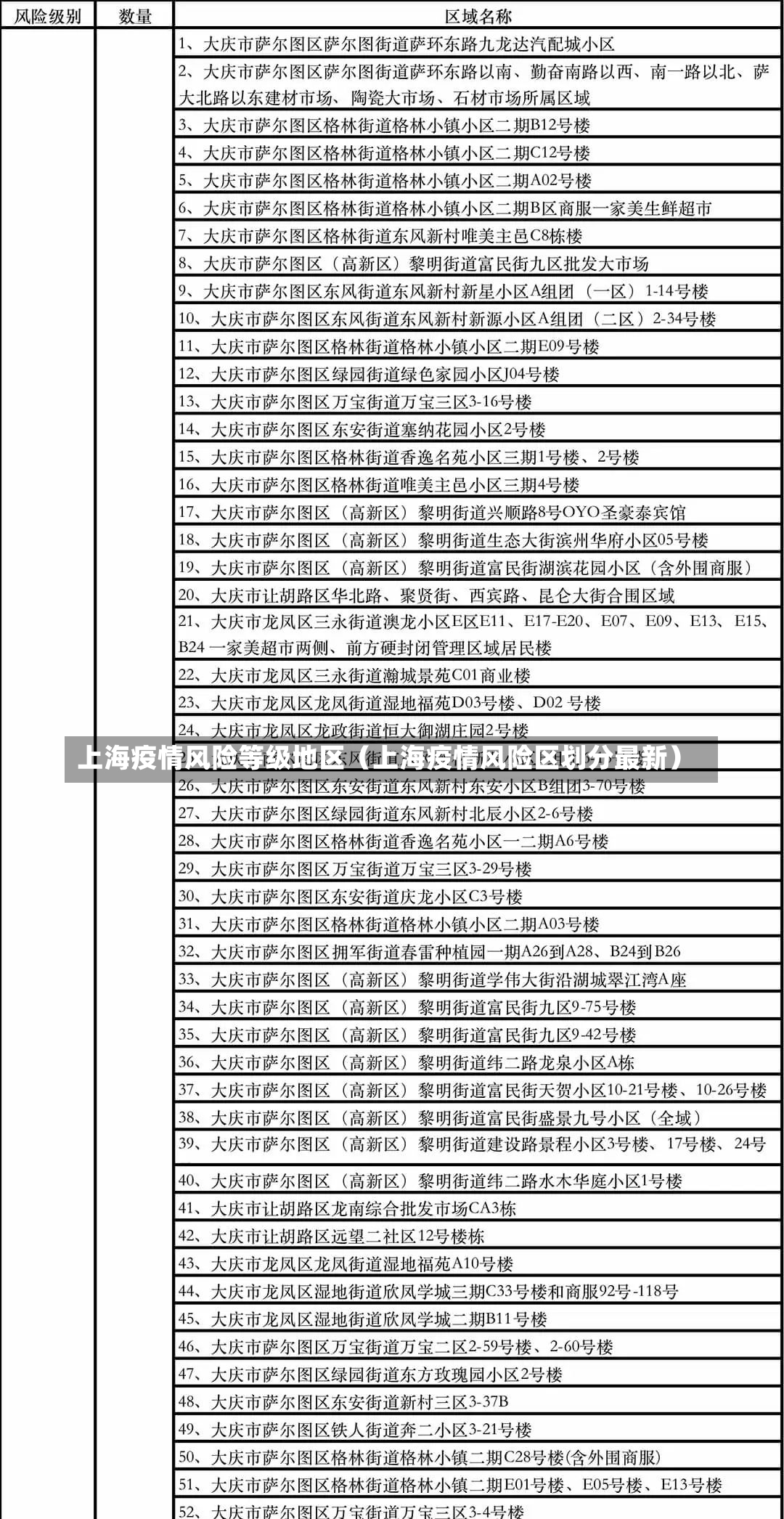 上海疫情风险等级地区（上海疫情风险区划分最新）-第2张图片