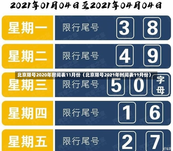 北京限号2020年时间表11月份（北京限号2021年时间表11月份）