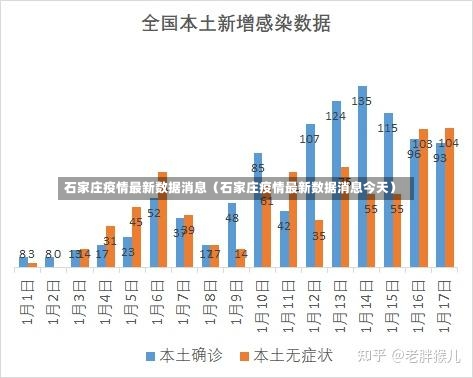 石家庄疫情最新数据消息（石家庄疫情最新数据消息今天）